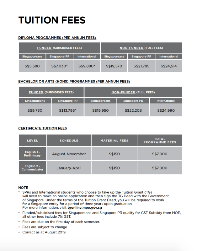 LASALLE College Of The Arts Tuition Fees For AY2020 Learning Curve