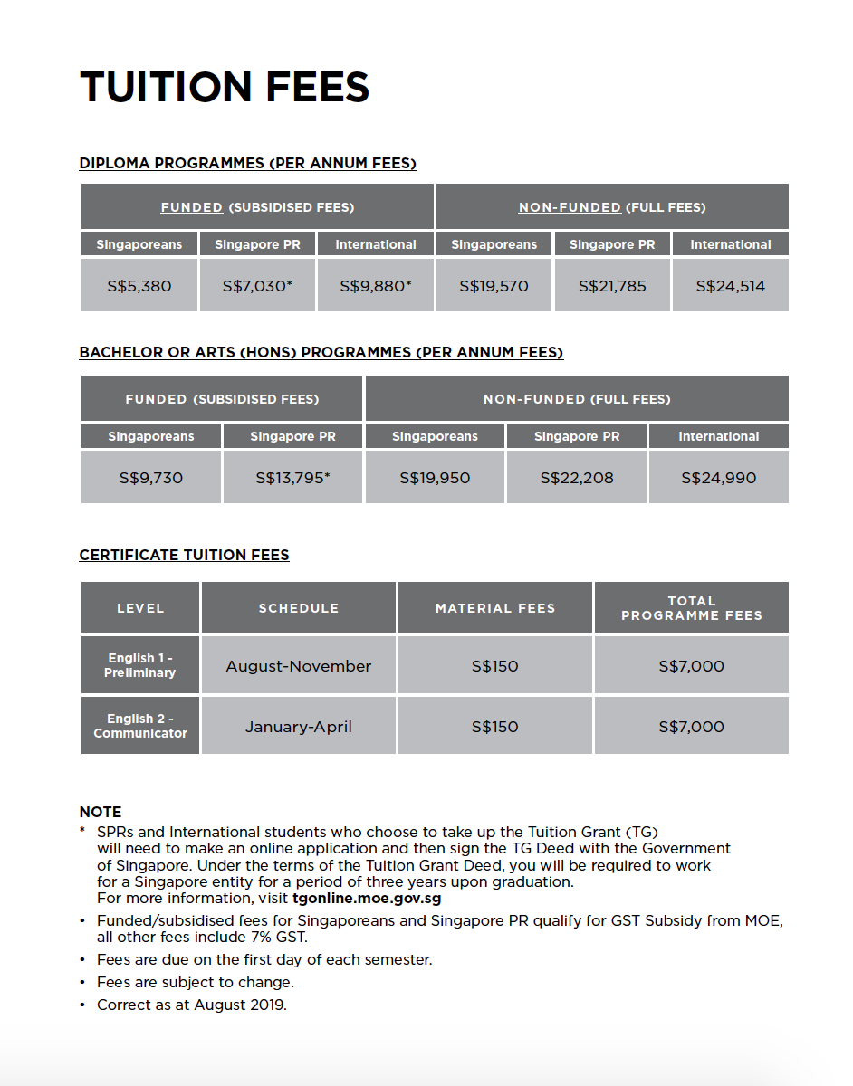 LASALLE College of the Arts Tuition Fees for AY2020 Learning Curve